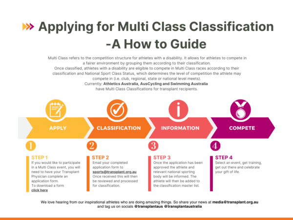 Multiclass Flowchart Infographic Graph_for web - Transplant Australia